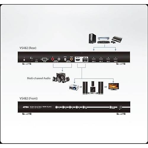 Aten VS482 3 Mt 4 Giri 2 k HDMI 3D 1080p Uzaktan Kumadndal HDMI Switch oklayc