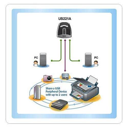 Aten US221A 2 Port USB 2.0 2 Bilgiayar 1 USB Cihaz USB 2.0 Paylam Cihaz