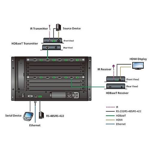 Aten VM7514 4 Port HDBaseT Input Board