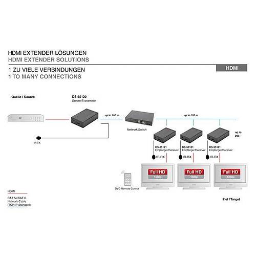 Digitus DS-55121 120 Mt RJ45 to HDMI 3D 1080p Al�c� Birim HDMI Sinyal