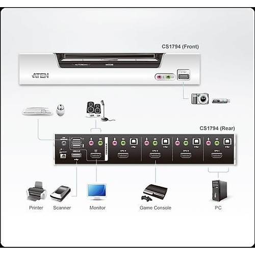 Aten CS1794 4 Port Hdm� Kvmp USB 2.0 Kvm Switch
