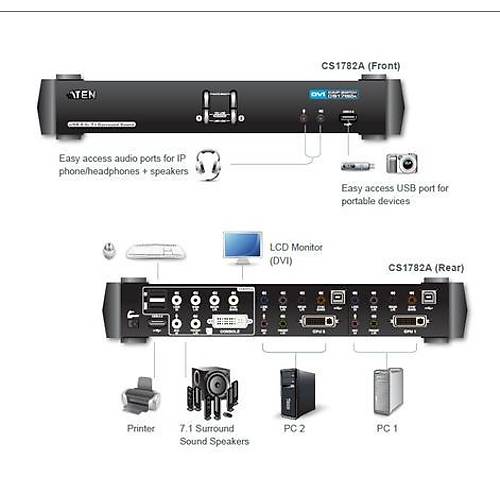 Aten CS1782A 2 Pc Dv Kvmp 2 Port USB 2.0 3D Destei Kvm Switch