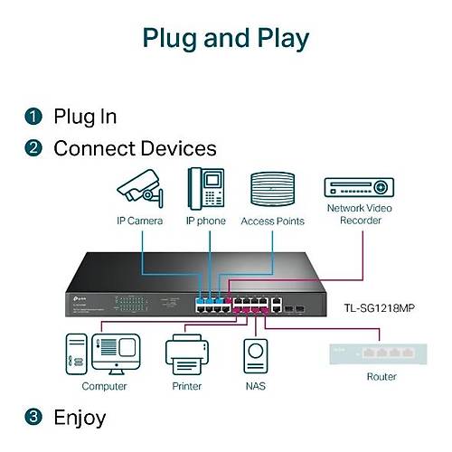 Tp-Link TL-SG1218MP 18 Port Gigabit 16 Port PoE+ 250W 2 Port SFP Rackmount PoE+ Switch