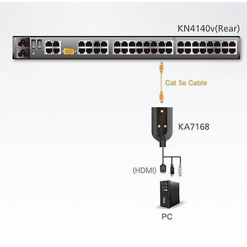 Aten KA7168 1 Port HDMI 1 Port RJ45 2 Port USB Sanal Medya KVM Switch