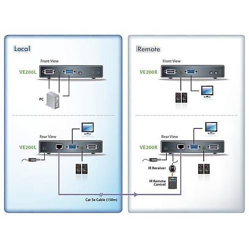 Aten VE200 150 Mt VGA to CAT 1280x1024 VGA Ses Sinyal Sinyal Uzatma Cihaz