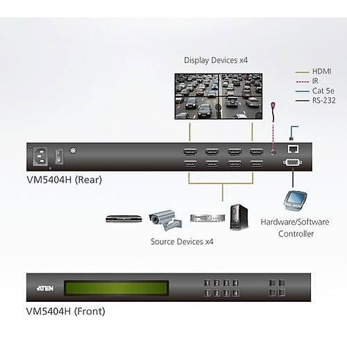 Aten VM5404H 15 Mt 4 x 4 Port HDMI to CAT 4K 1080p Scaler Özellikli HDMI Matrix Switch