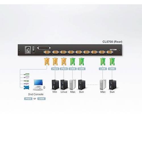 Aten CL5708NT 19 inch LCD Ekran T�rk�e Klavye 8 Port PS/2 Usb KVMP Switch Konsol