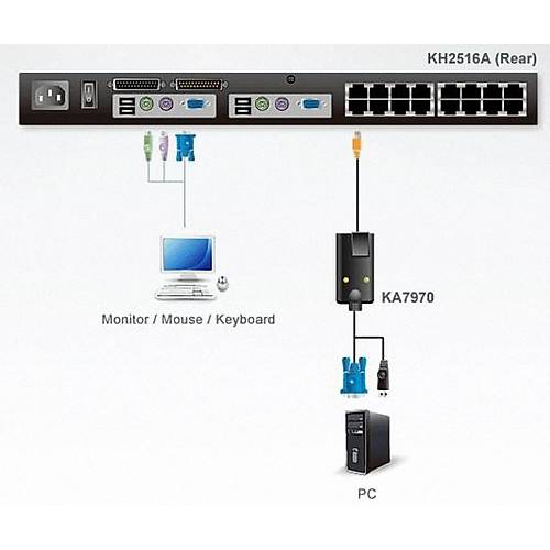 Aten KA7970 5 Mt USB VGA KVM Adaptr