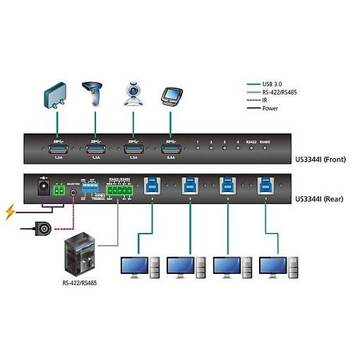 Aten US3344I 4 Port USB 3.1 Gen 1 4 Bilgisayar 4 USB 3.1 Cihaz USB 3.1 Paylam Cihaz