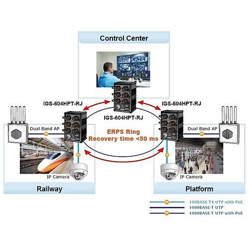 Planet PL-IGS-604HPT-RJ 4 Port Gigabit PoE+ 2 Port Gigabit 144W PoE Y�netilebilir  End�strieyel Switch