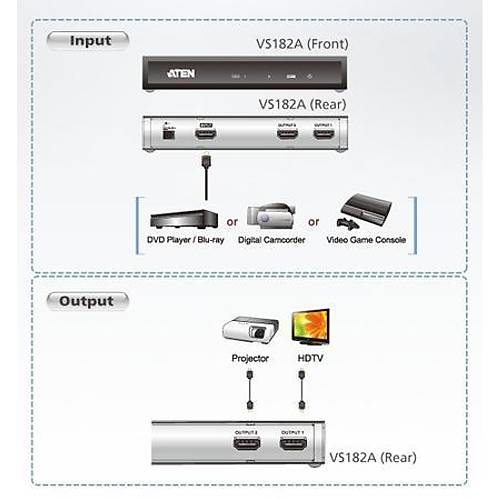 Aten VS182A 15 Mt 1 Giri 2 k HDMI 4K 4096x2160 HDMI oklayc Spliter