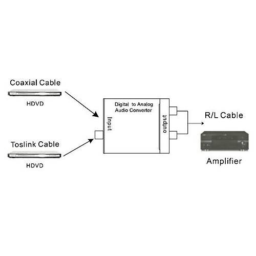 Digitus DS-40133 DIGITAL to ANALOG Metal ase G Adaptrl Ses Sinyal evirici