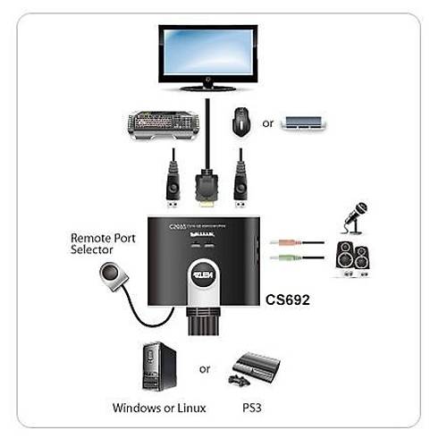 Aten CS692 2 Port Hdmı USB Klavye Mouse Kvm Switch