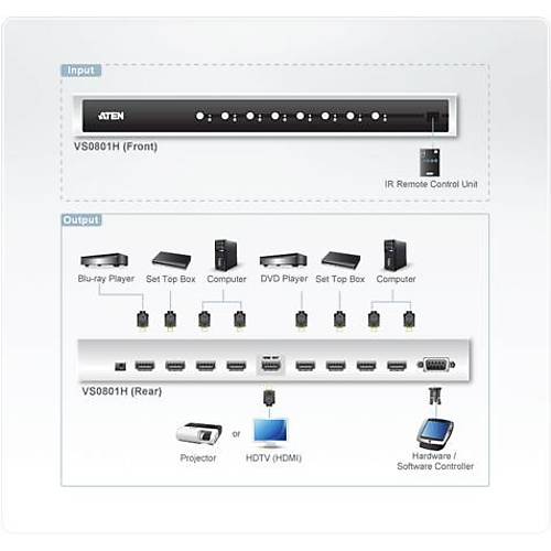 Aten VS0801H 15 Mt 8 Giri� 1 ��k�� HDMI 1080p Uzaktan Kumandal� HDMI �oklay�c� Splitter