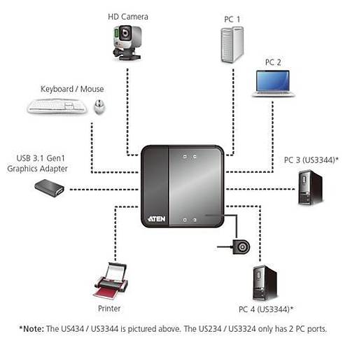 Aten US3324 4 Port USB 3.1 Gen 1 2 Bilgisayar 4 Cihaz USB 3.1 Gen 1 Paylam Cihaz