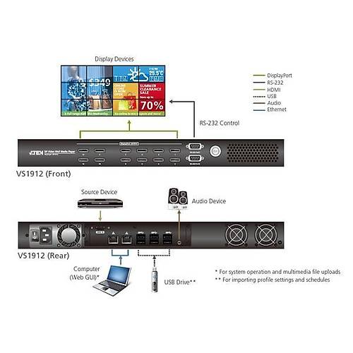 Aten VS1912 1 Giri 12 k DISPLAY PORT 340Mhz 3D Vdeo Duvar Medya Oynatcs