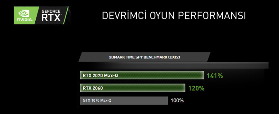MSI GS66 NVIDIA GEFORCE RTX 20 SERİSİ