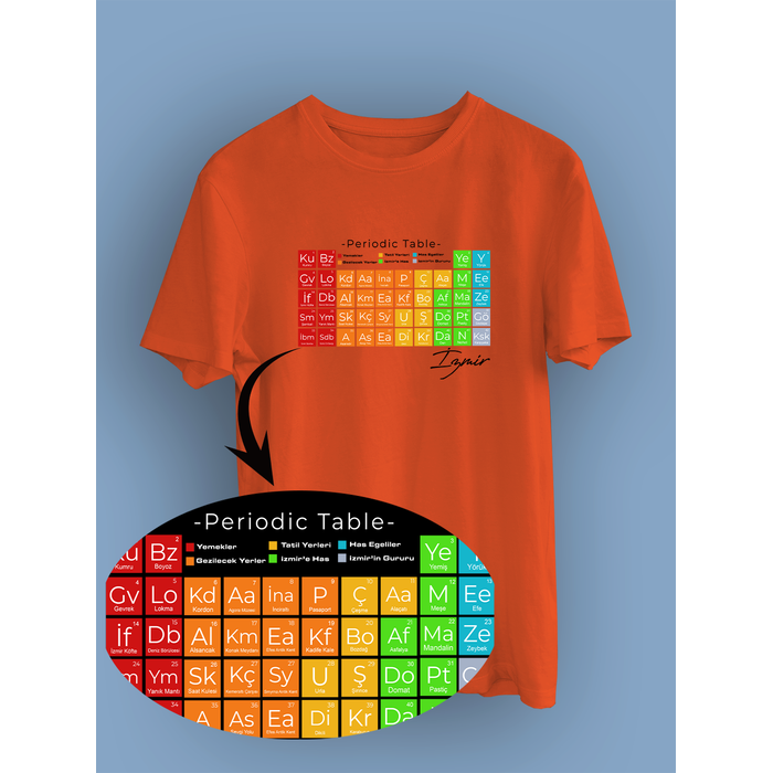 �zmir'in Periyodik Tablosu (�niseks Ti��rt)