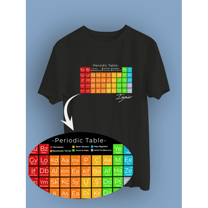 �zmir'in Periyodik Tablosu (�niseks Ti��rt)