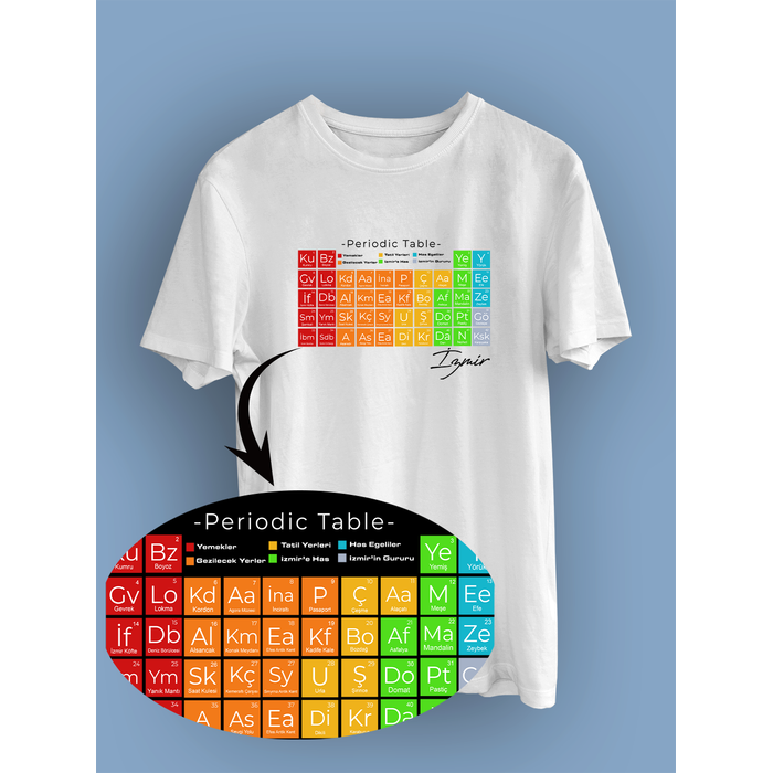 �zmir'in Periyodik Tablosu (�niseks Ti��rt)