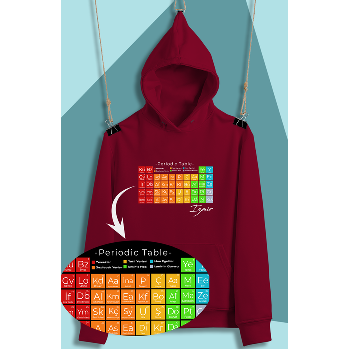 zmir'in Periodik Tablosu  (niseks  Kaponlu)