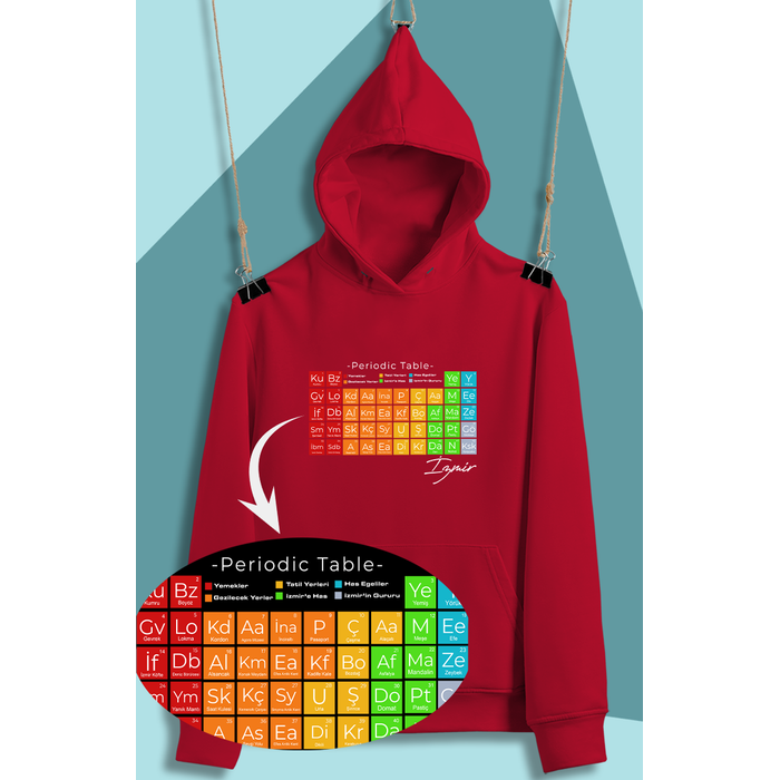 zmir'in Periodik Tablosu  (niseks  Kaponlu)