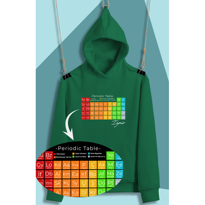 zmir'in Periodik Tablosu  (niseks  Kaponlu)