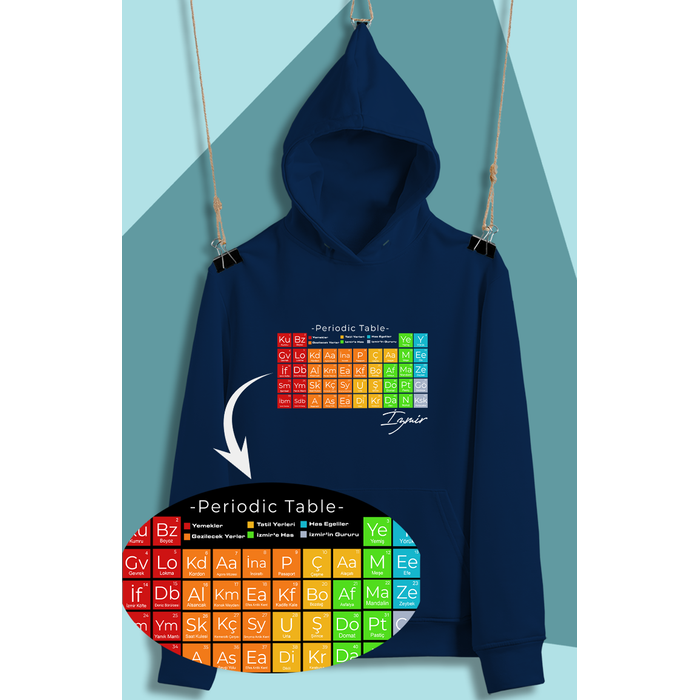 zmir'in Periodik Tablosu  (niseks  Kaponlu)