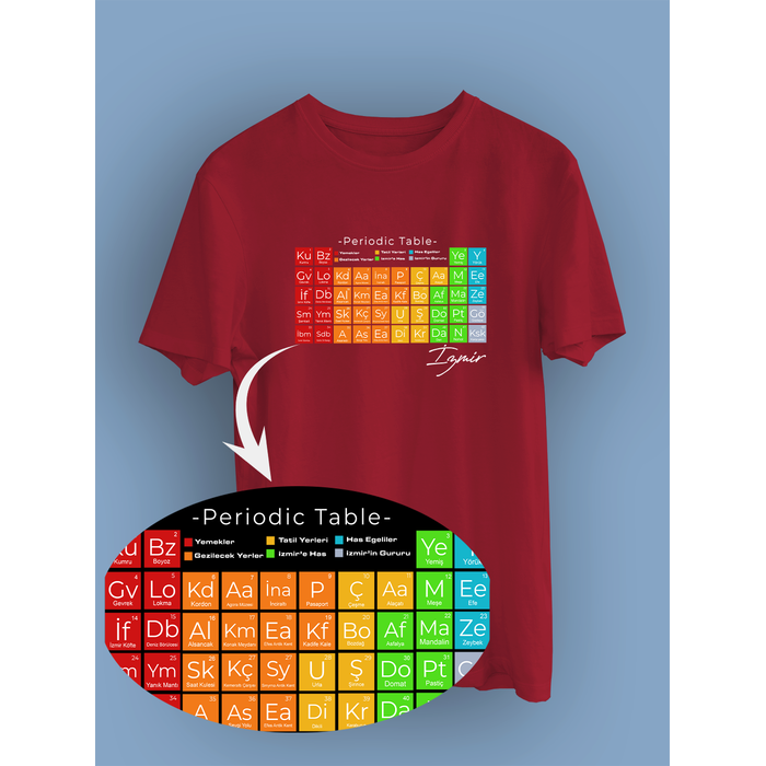 �zmir'in Periyodik Tablosu (�niseks Ti��rt)