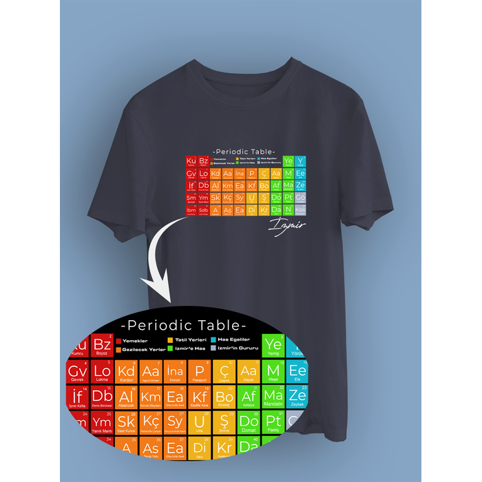 �zmir'in Periyodik Tablosu (�niseks Ti��rt)