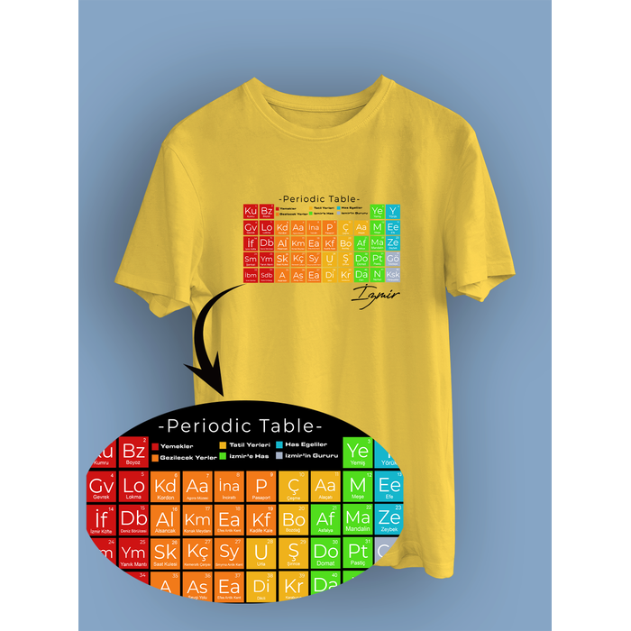 �zmir'in Periyodik Tablosu (�niseks Ti��rt)