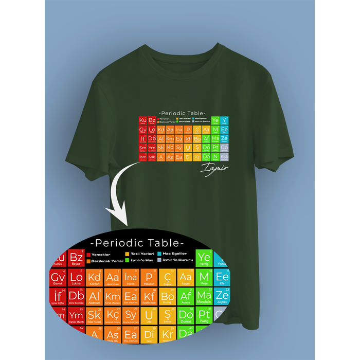 �zmir'in Periyodik Tablosu (�niseks Ti��rt)