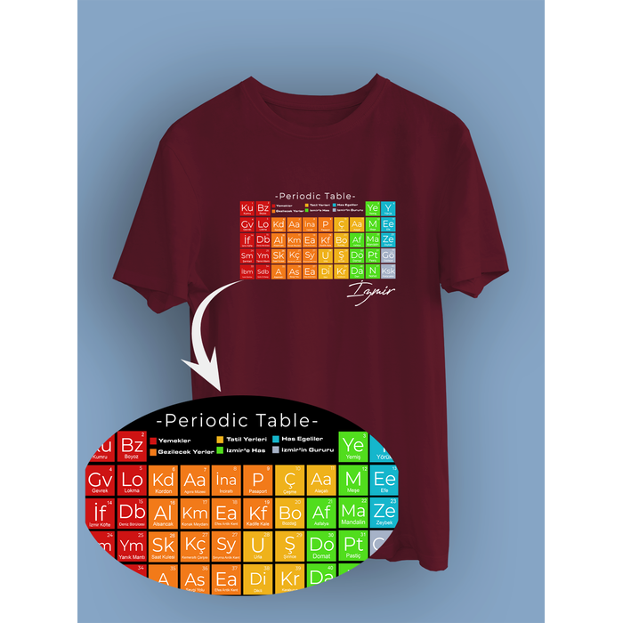 �zmir'in Periyodik Tablosu (�niseks Ti��rt)