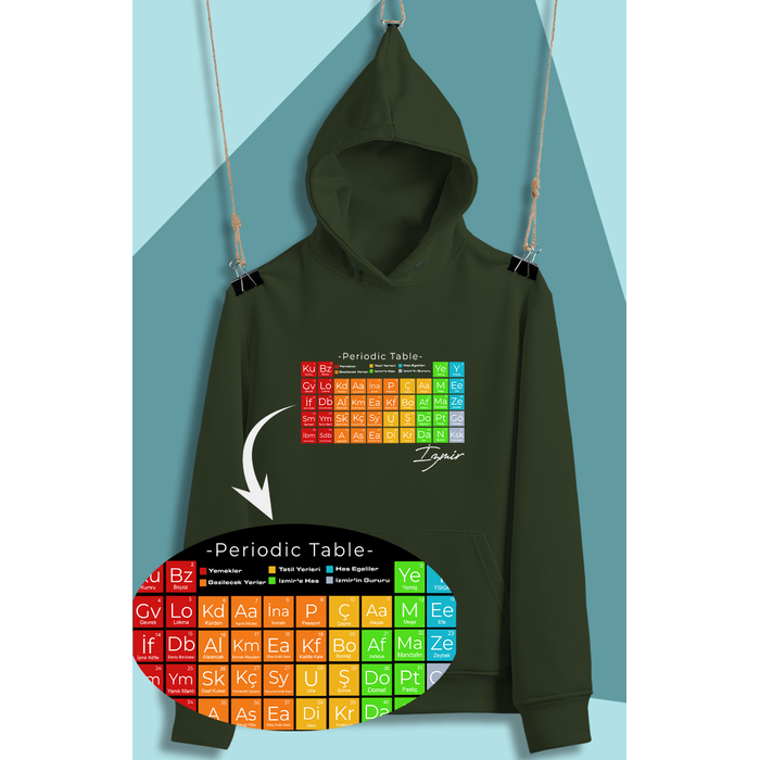 zmir'in Periodik Tablosu  (niseks  Kaponlu)