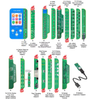 G�rsel 1