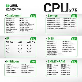 2UUL BH17 ��lemci Kal�p Seti (iPhone / EMMC+RAM /HiSilicon / Exynos / MTK / Qualcomm)