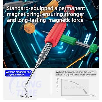 Qianli 3D Tornavida Seti