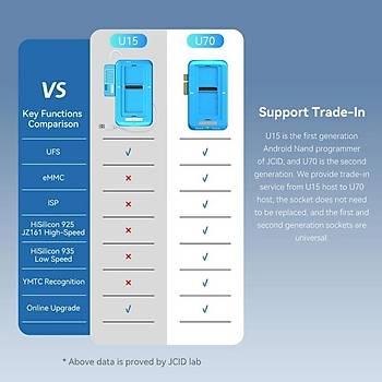 JC U70 Gen2 Android UFS / ISP Programlay�c�