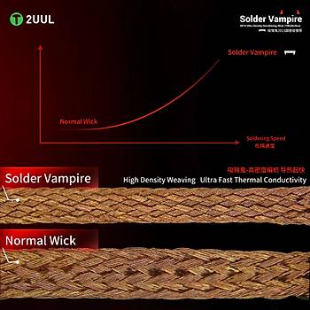 2UUL DW15 Lehim ekme Teli (2.0mm / 1.5 m)