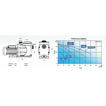 Water �n Filtreli 1,5  Monofaze HP Atlaspool �n Filtreli Pompa