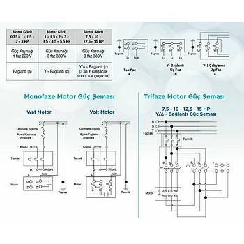 Water �n Filtreli 1,5  Monofaze HP Atlaspool �n Filtreli Pompa