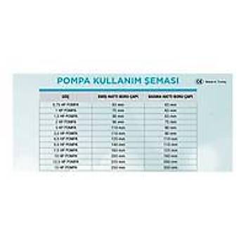 Water �n Filtreli 2  Monofaze HP Atlaspool �n Filtreli Pompa