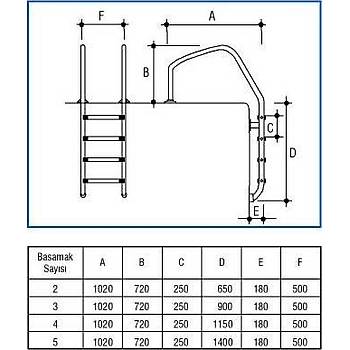 2 Basamakl� Overflow Tip Havuz Merdiveni AISI 304 Paslanmaz �elik