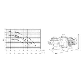 Havuz Pompas� 3 Hp SM 300 220V (MONOFAZ)