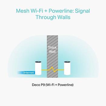 Tp-Link Deco P9 3'lü Paket AC1200 + AV1000 Whole Home Hybrid Mesh Wi-Fi System