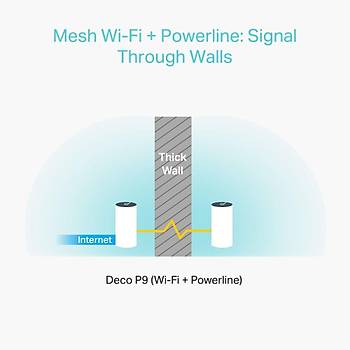 Tp-Link Deco P9 2'li Paket AC1200 + AV1000 Whole Home Hybrid Mesh Wi-Fi System