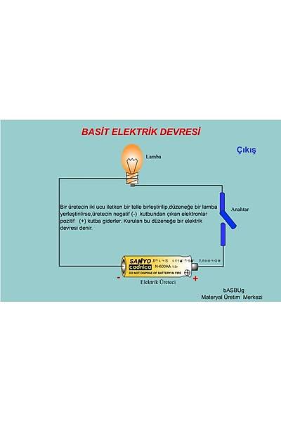 BAST ELEKTRK DEVRES