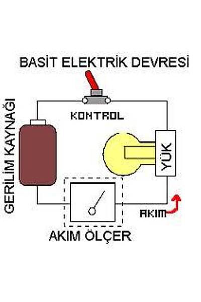 BAST ELEKTRK DEVRES