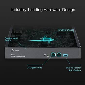 Omada Hardware Controller