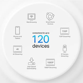 AX1500 Whole Home Mesh Wi-Fi 6 System